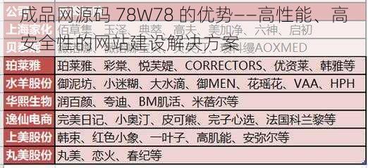 成品网源码 78W78 的优势——高性能、高安全性的网站建设解决方案