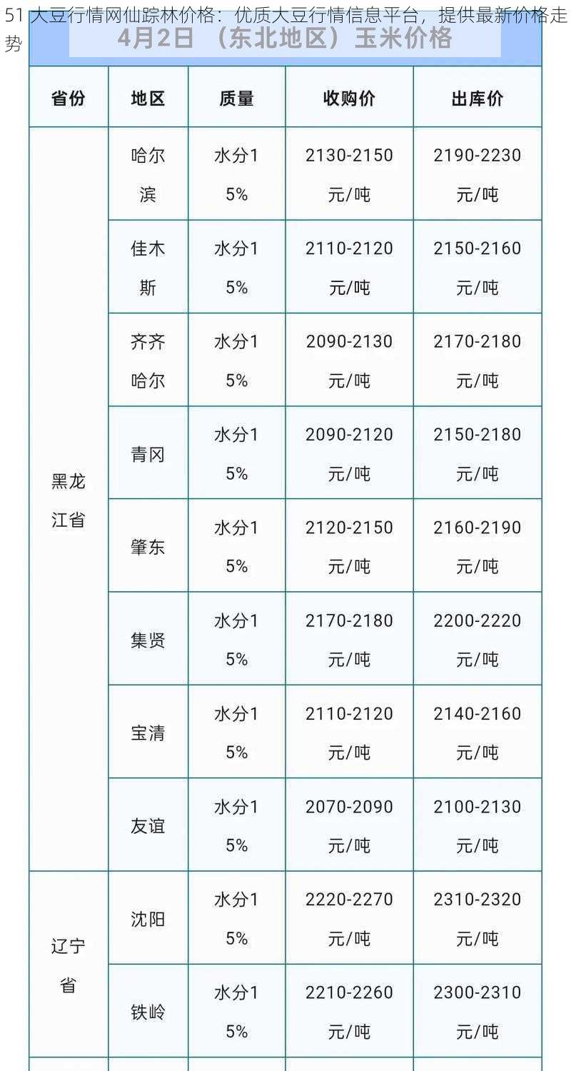 51 大豆行情网仙踪林价格：优质大豆行情信息平台，提供最新价格走势