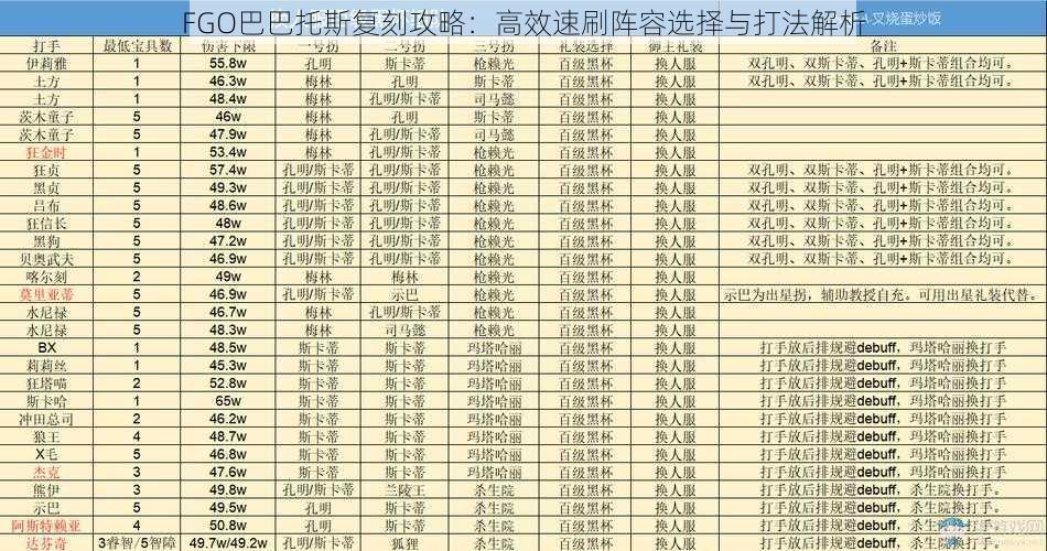 FGO巴巴托斯复刻攻略：高效速刷阵容选择与打法解析