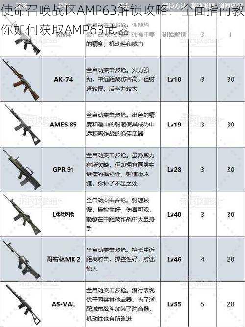 使命召唤战区AMP63解锁攻略：全面指南教你如何获取AMP63武器