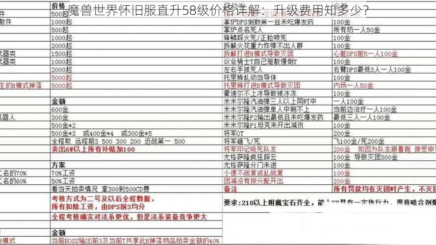 魔兽世界怀旧服直升58级价格详解：升级费用知多少？