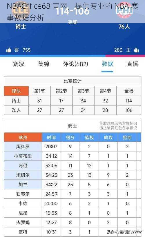 NBAOffice68 官网，提供专业的 NBA 赛事数据分析