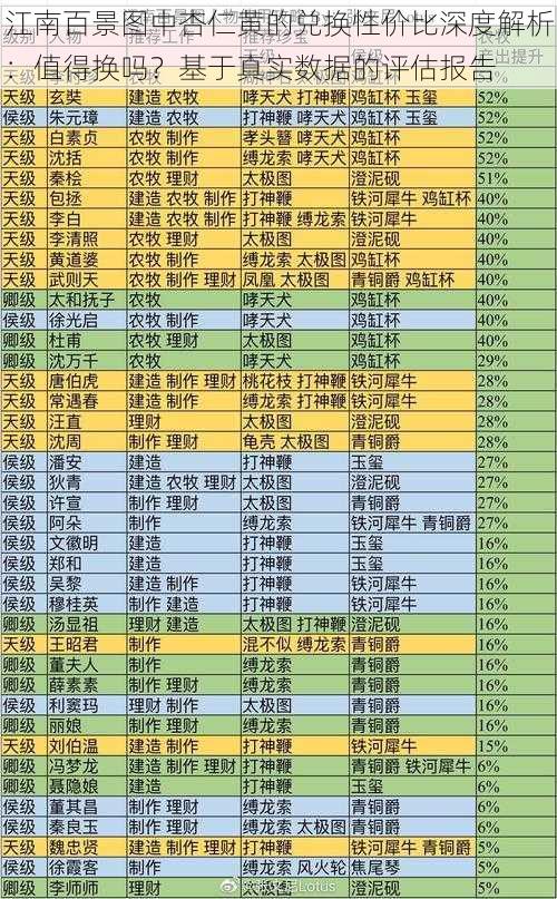 江南百景图中杏仁黄的兑换性价比深度解析：值得换吗？基于真实数据的评估报告