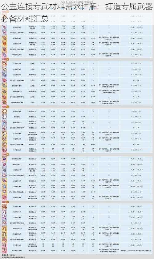 公主连接专武材料需求详解：打造专属武器必备材料汇总