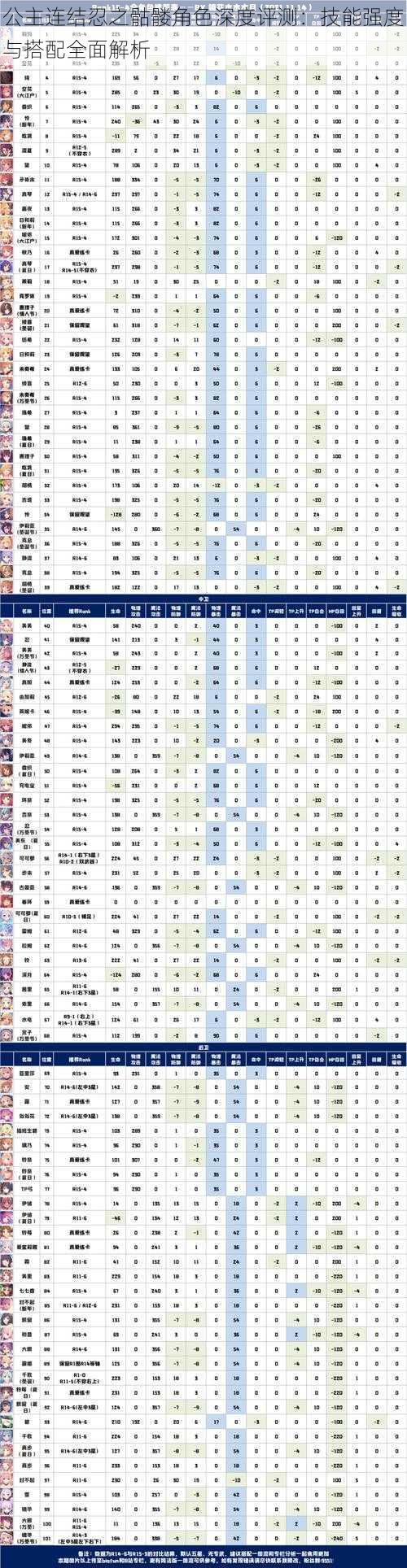 公主连结忍之骷髅角色深度评测：技能强度与搭配全面解析