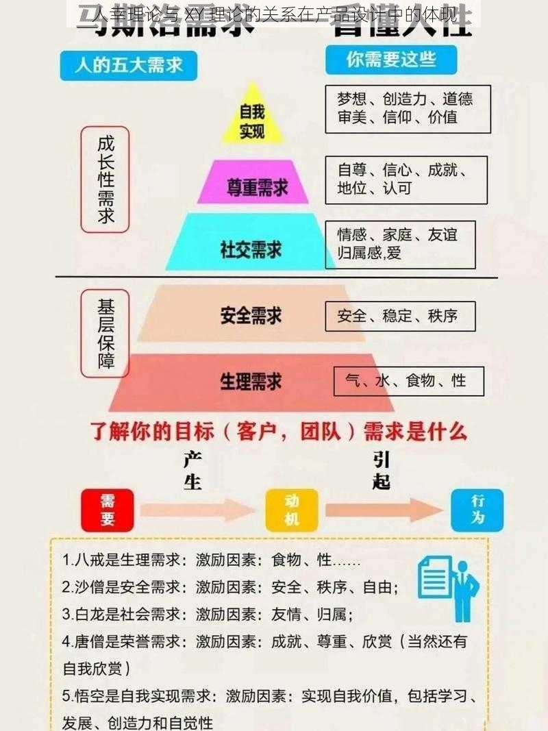 人幸理论与 XY 理论的关系在产品设计中的体现