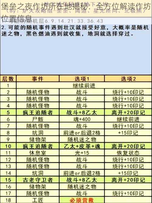 堡垒之夜作坊所在地揭秘：全方位解读作坊位置信息