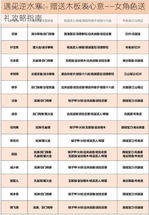 遇见逆水寒：赠送木板表心意——女角色送礼攻略指南