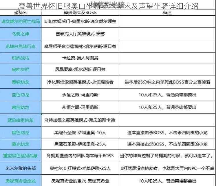 魔兽世界怀旧服奥山坐骑骑术需求及声望坐骑详细介绍