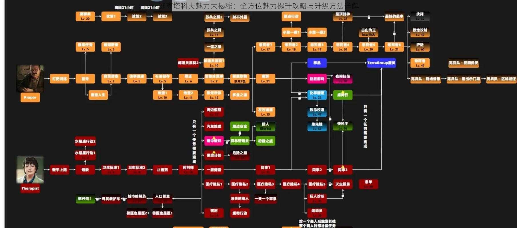 逃离塔科夫魅力大揭秘：全方位魅力提升攻略与升级方法详解