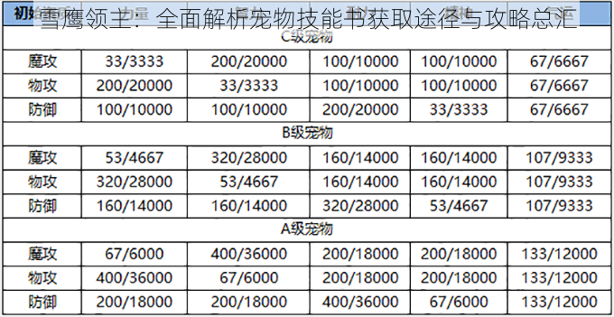 雪鹰领主：全面解析宠物技能书获取途径与攻略总汇