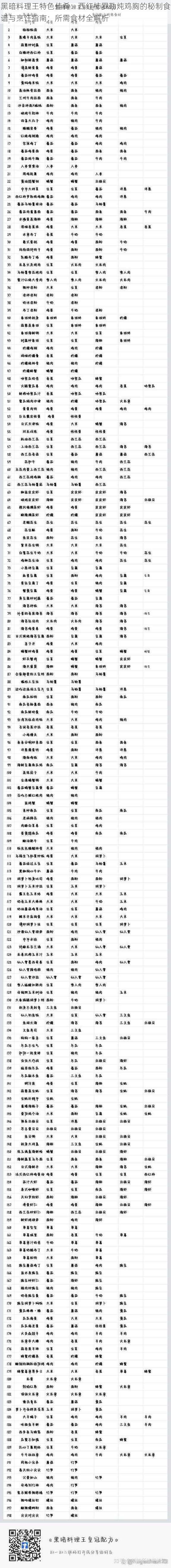 黑暗料理王特色佳肴：西红柿罗勒炖鸡胸的秘制食谱与烹饪指南：所需食材全解析