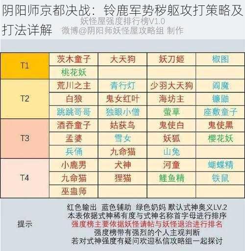 阴阳师京都决战：铃鹿军势秽躯攻打策略及打法详解