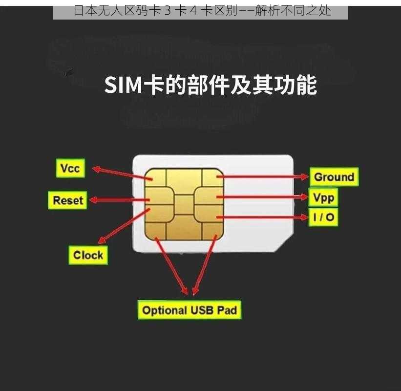 日本无人区码卡 3 卡 4 卡区别——解析不同之处