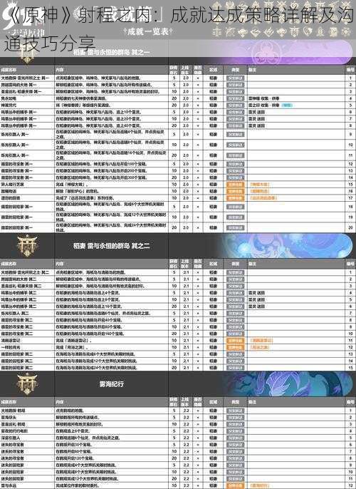 《原神》射程之内：成就达成策略详解及沟通技巧分享