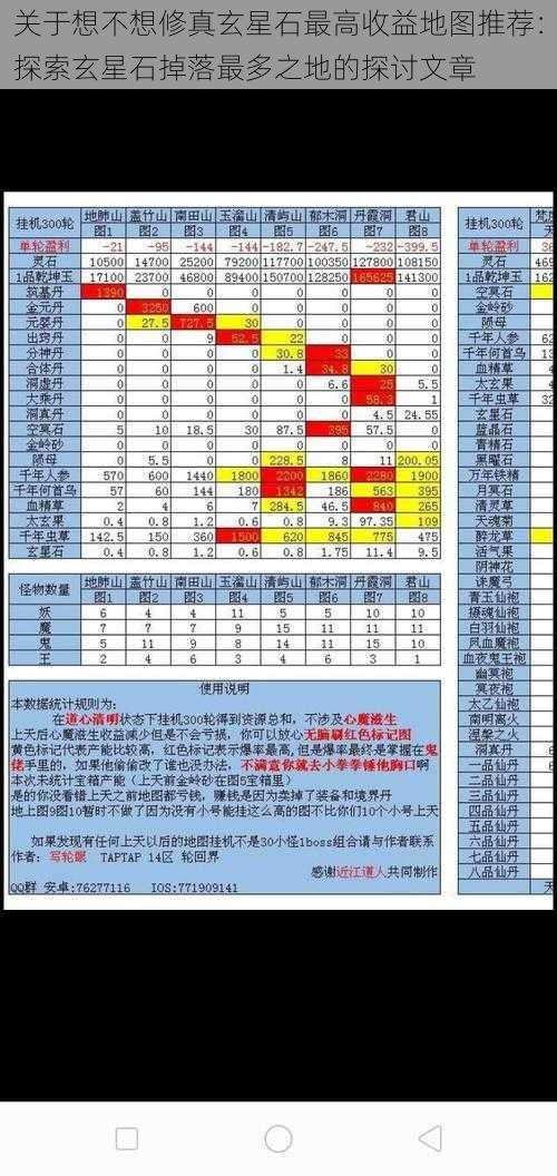 关于想不想修真玄星石最高收益地图推荐：探索玄星石掉落最多之地的探讨文章