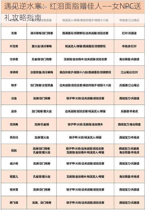 遇见逆水寒：红泪面脂赠佳人——女NPC送礼攻略指南