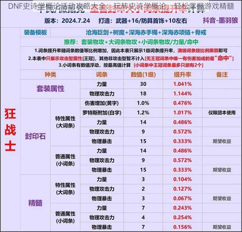 DNF史诗学概论活动攻略大全：玩转史诗学概论，轻松掌握游戏精髓