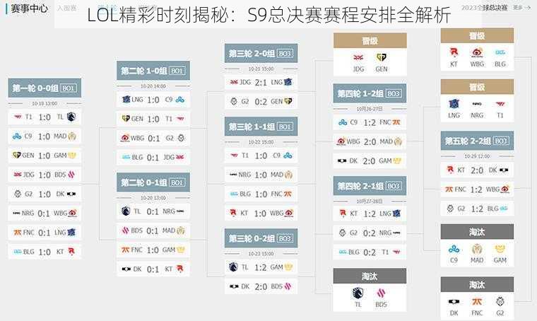 LOL精彩时刻揭秘：S9总决赛赛程安排全解析
