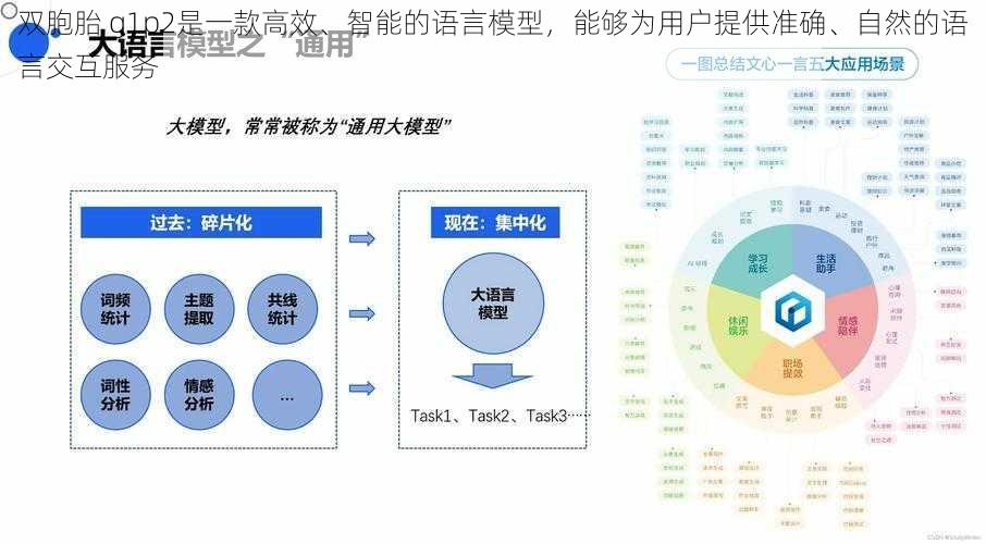 双胞胎 g1p2是一款高效、智能的语言模型，能够为用户提供准确、自然的语言交互服务