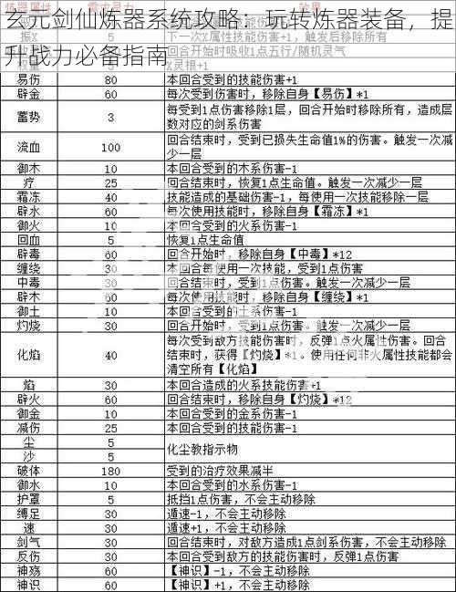 玄元剑仙炼器系统攻略：玩转炼器装备，提升战力必备指南