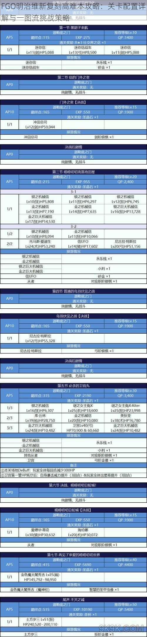FGO明治维新复刻高难本攻略：关卡配置详解与一图流挑战策略