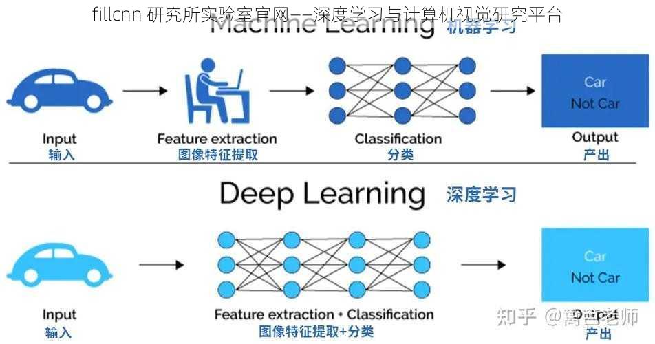 fillcnn 研究所实验室官网——深度学习与计算机视觉研究平台