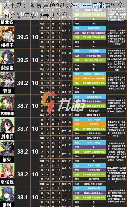 天地劫：阿良角色深度解析——技能属性全面介绍与实战表现评估