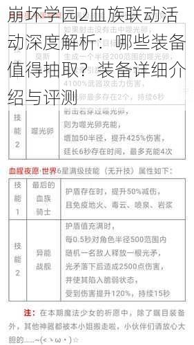 崩坏学园2血族联动活动深度解析：哪些装备值得抽取？装备详细介绍与评测