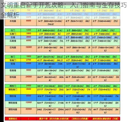 文明重启新手开荒攻略：入门指南与生存技巧全解析