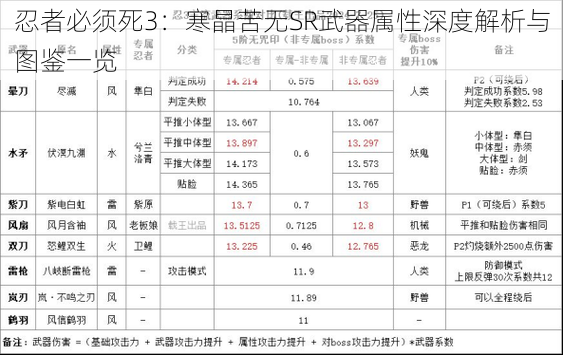 忍者必须死3：寒晶苦无SR武器属性深度解析与图鉴一览