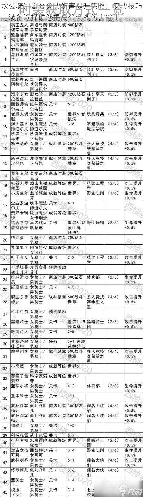 坎公骑冠剑公会战伤害提升策略：实战技巧与装备选择助您提高公会战伤害输出