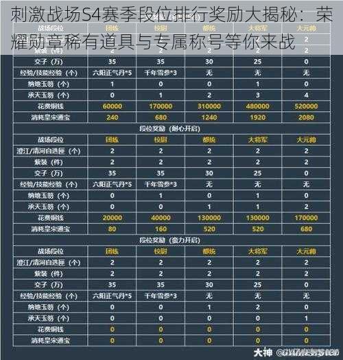 刺激战场S4赛季段位排行奖励大揭秘：荣耀勋章稀有道具与专属称号等你来战