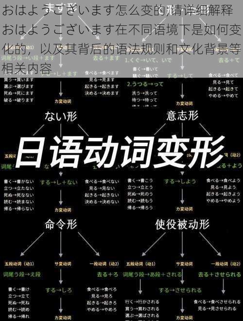 おはようございます怎么变的;请详细解释おはようございます在不同语境下是如何变化的，以及其背后的语法规则和文化背景等相关内容