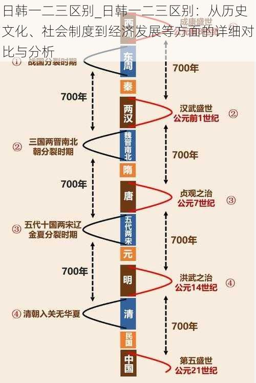 日韩一二三区别_日韩一二三区别：从历史文化、社会制度到经济发展等方面的详细对比与分析