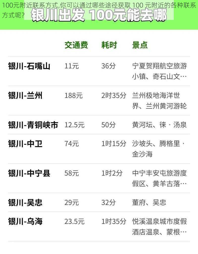 100元附近联系方式,你可以通过哪些途径获取 100 元附近的各种联系方式呢？