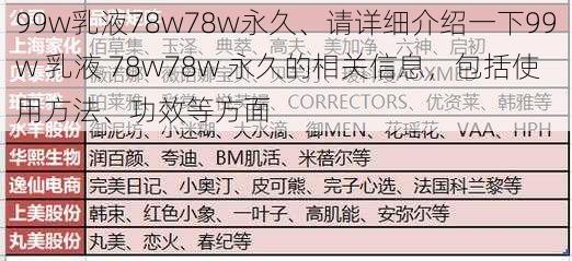 99w乳液78w78w永久、请详细介绍一下99w 乳液 78w78w 永久的相关信息，包括使用方法、功效等方面