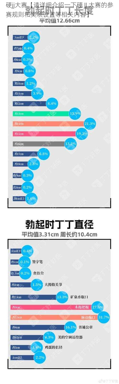 硬jj大赛【请详细介绍一下硬 JJ 大赛的参赛规则和奖项设置等相关内容】