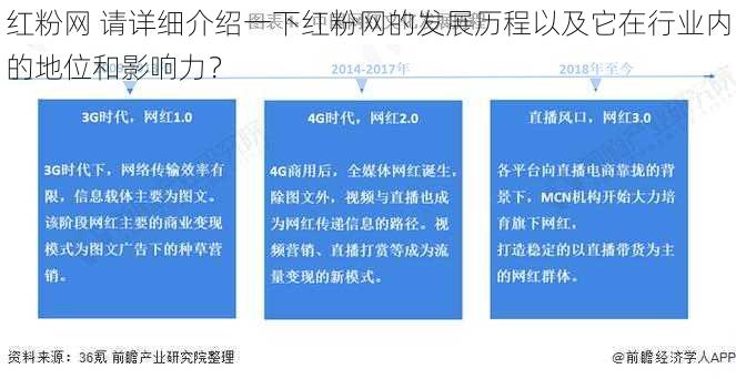 红粉网 请详细介绍一下红粉网的发展历程以及它在行业内的地位和影响力？