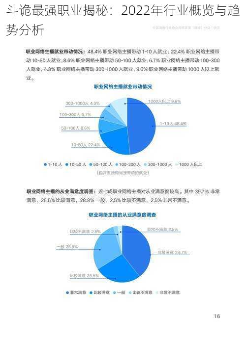 斗诡最强职业揭秘：2022年行业概览与趋势分析