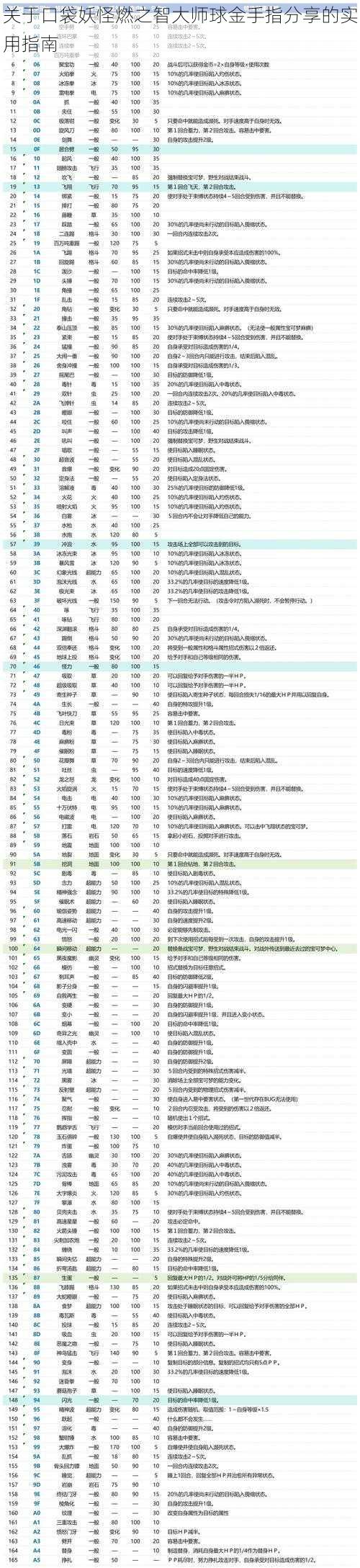 关于口袋妖怪燃之智大师球金手指分享的实用指南