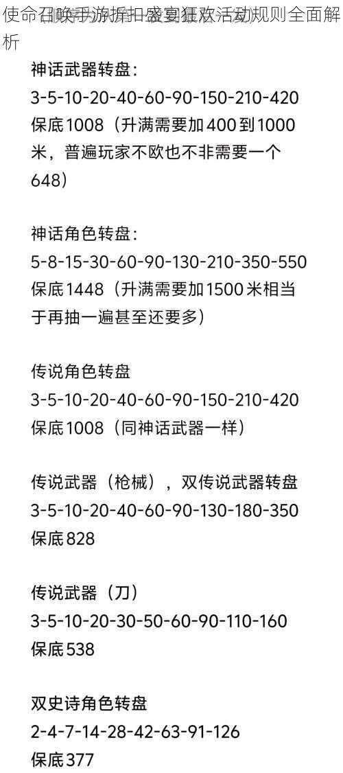 使命召唤手游折扣盛宴狂欢活动规则全面解析