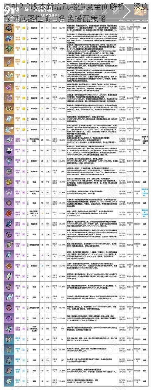 原神2.2版本新增武器强度全面解析：深度探讨武器性能与角色搭配策略