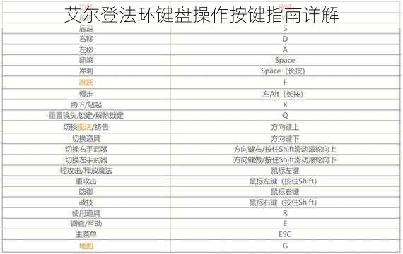 艾尔登法环键盘操作按键指南详解