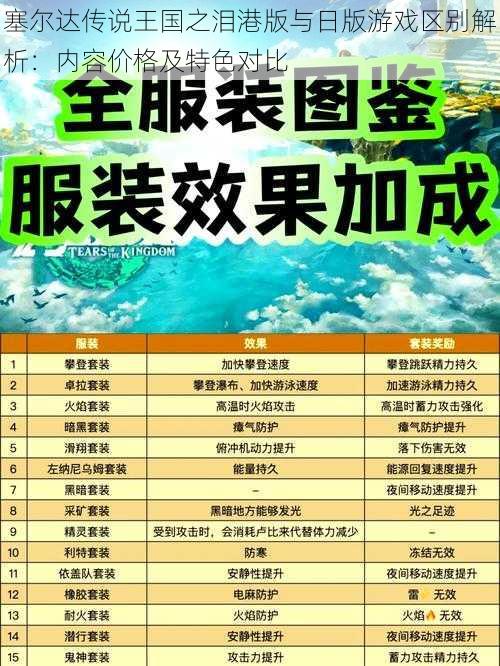 塞尔达传说王国之泪港版与日版游戏区别解析：内容价格及特色对比