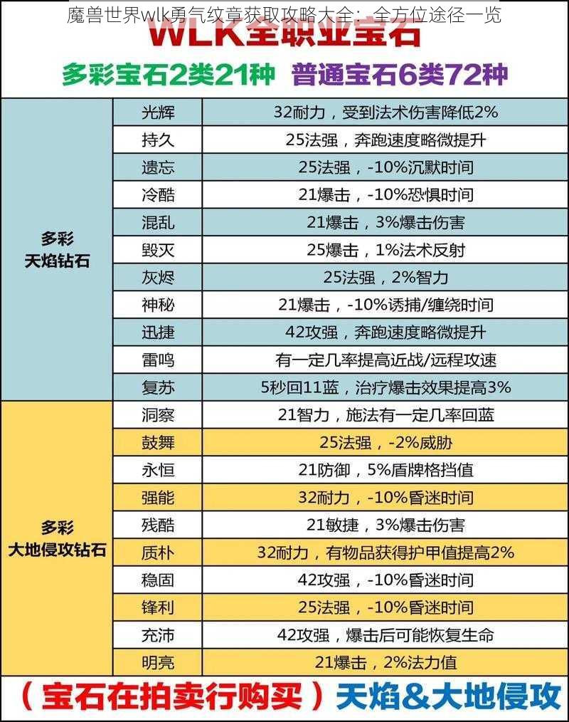 魔兽世界wlk勇气纹章获取攻略大全：全方位途径一览