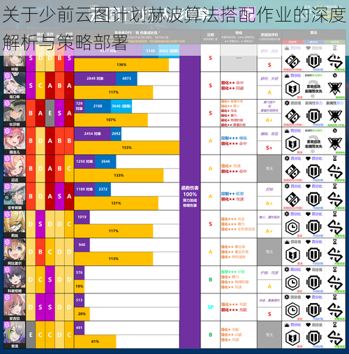 关于少前云图计划赫波算法搭配作业的深度解析与策略部署