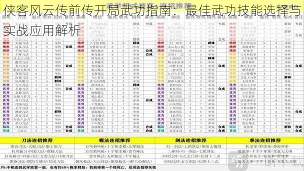 侠客风云传前传开局武功指南：最佳武功技能选择与实战应用解析