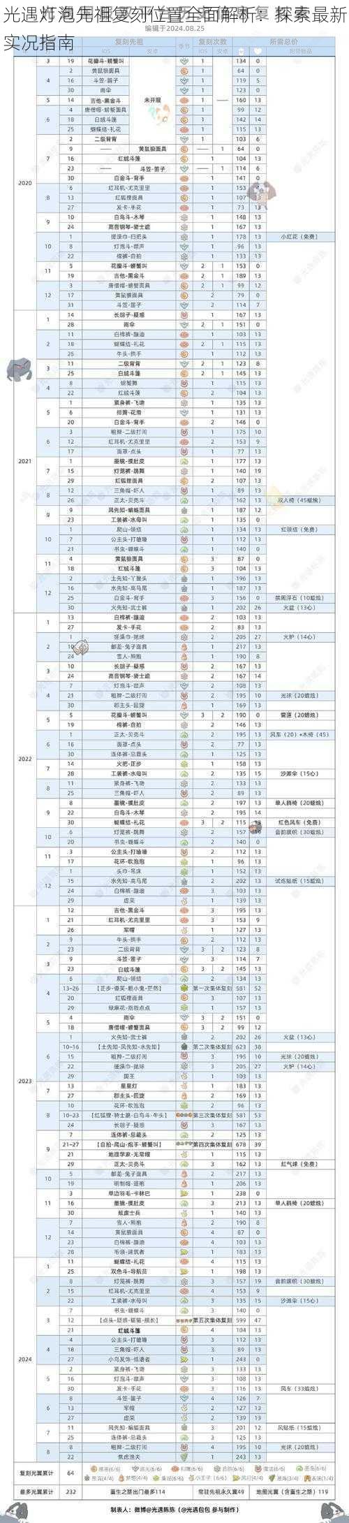 光遇灯泡先祖复刻位置全面解析：探索最新实况指南