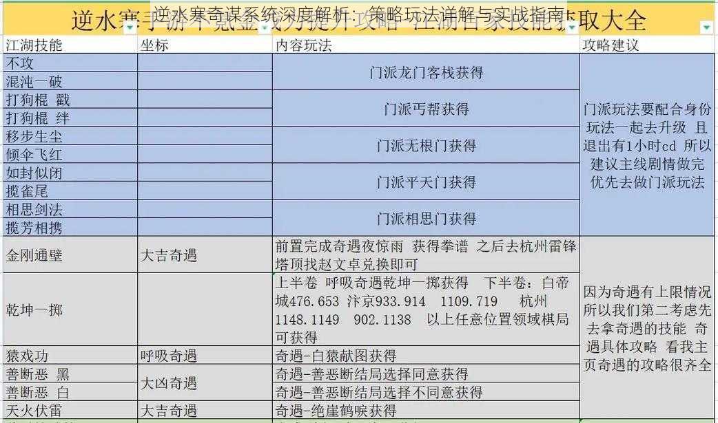 逆水寒奇谋系统深度解析：策略玩法详解与实战指南